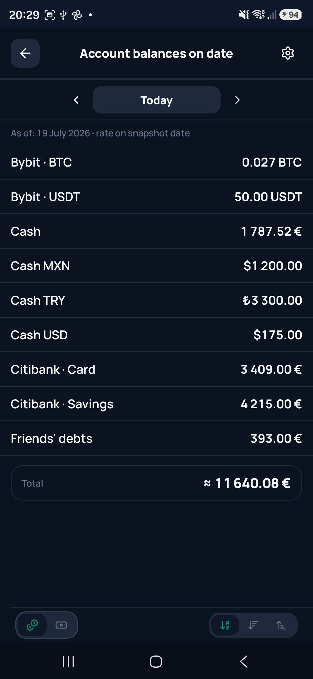 Balances on a date