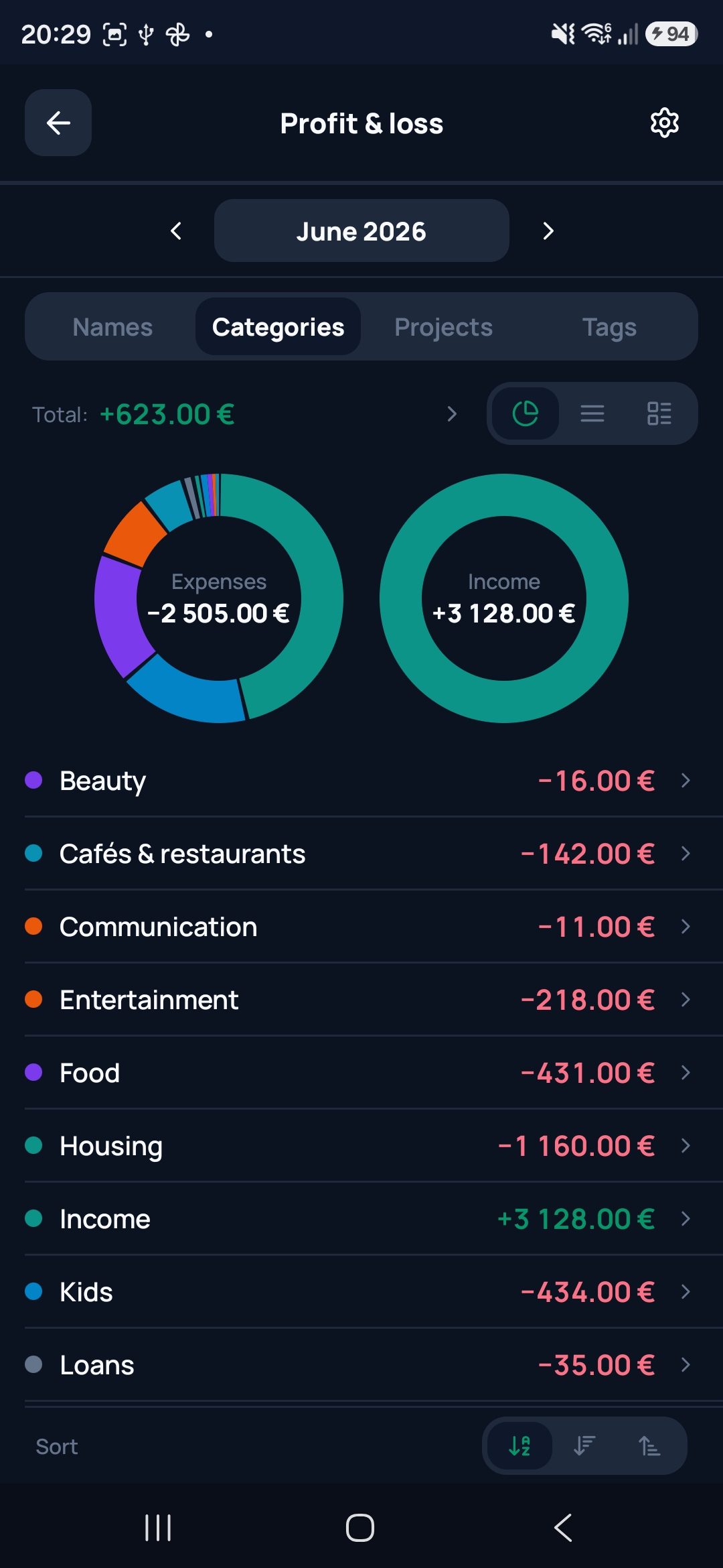 Profit and loss