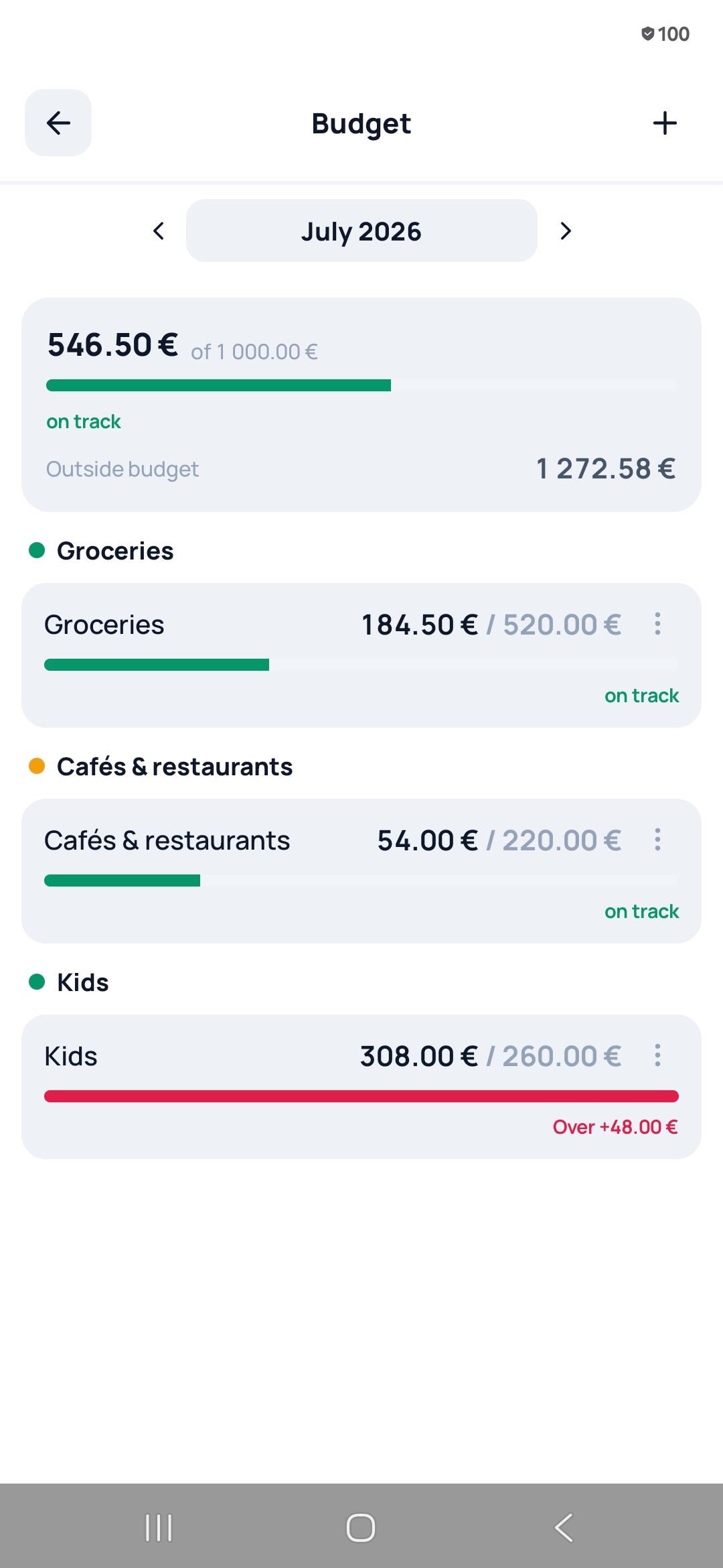 Budgets