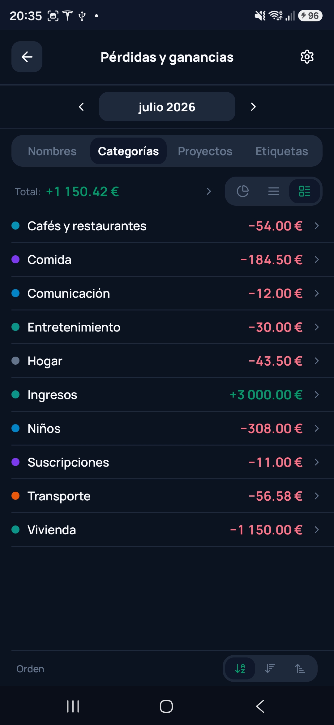 Pérdidas y ganancias