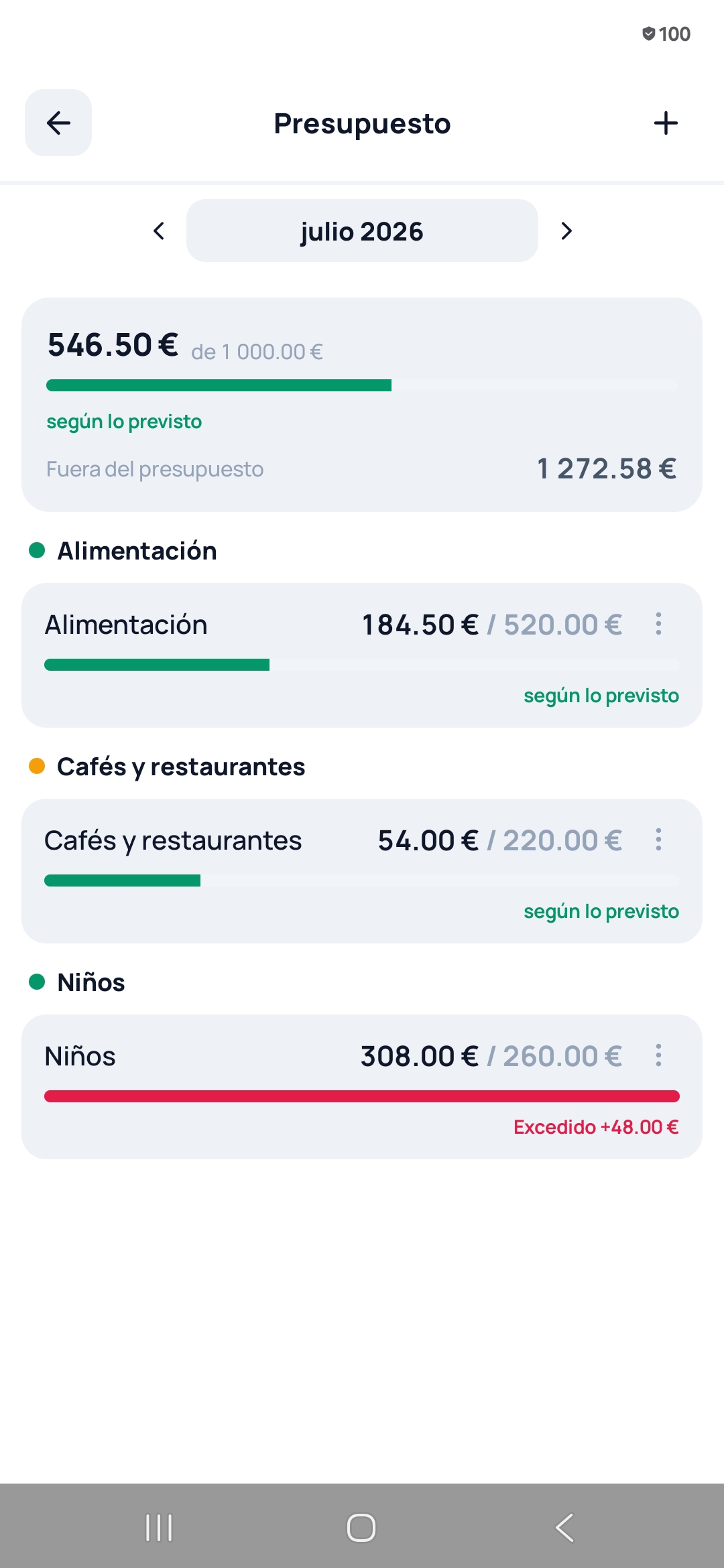 Presupuestos