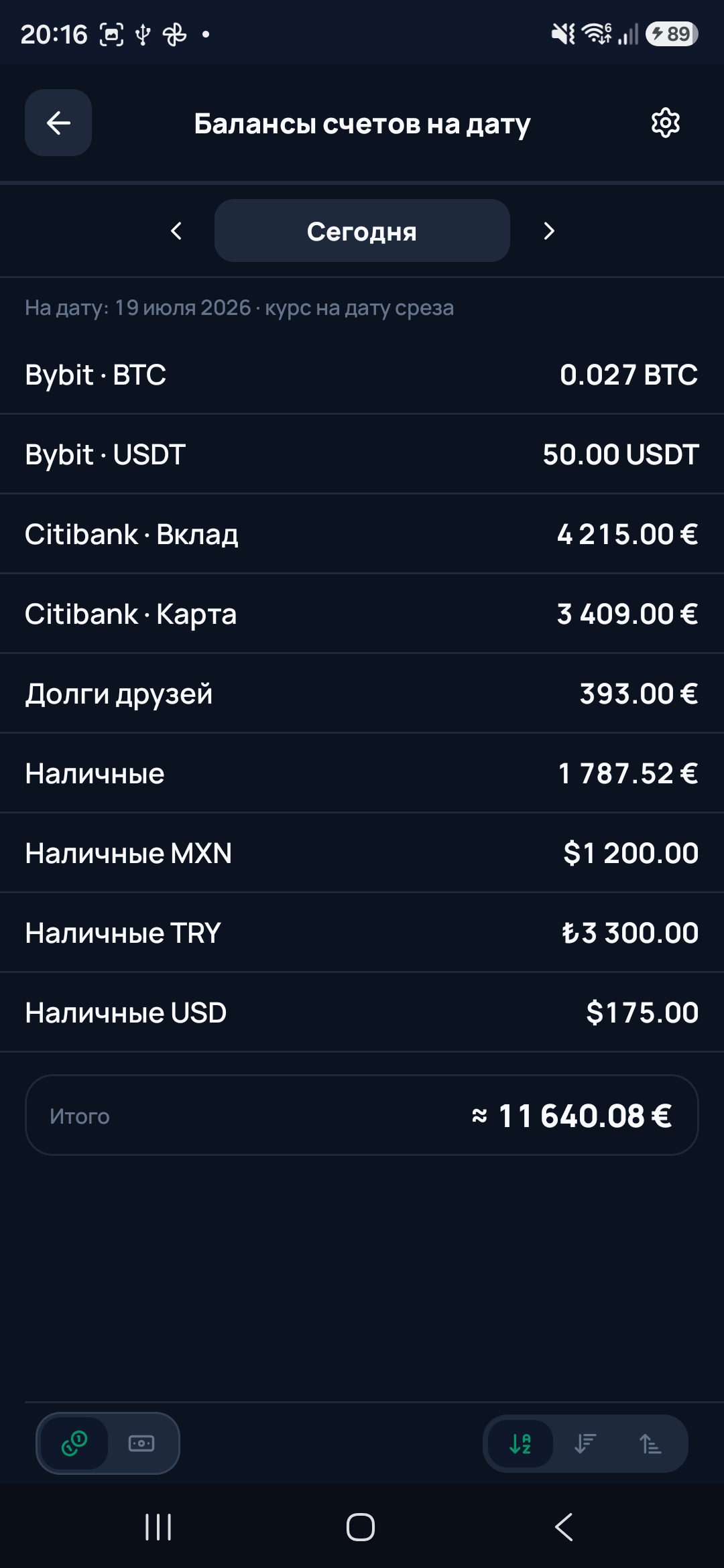 Балансы на дату
