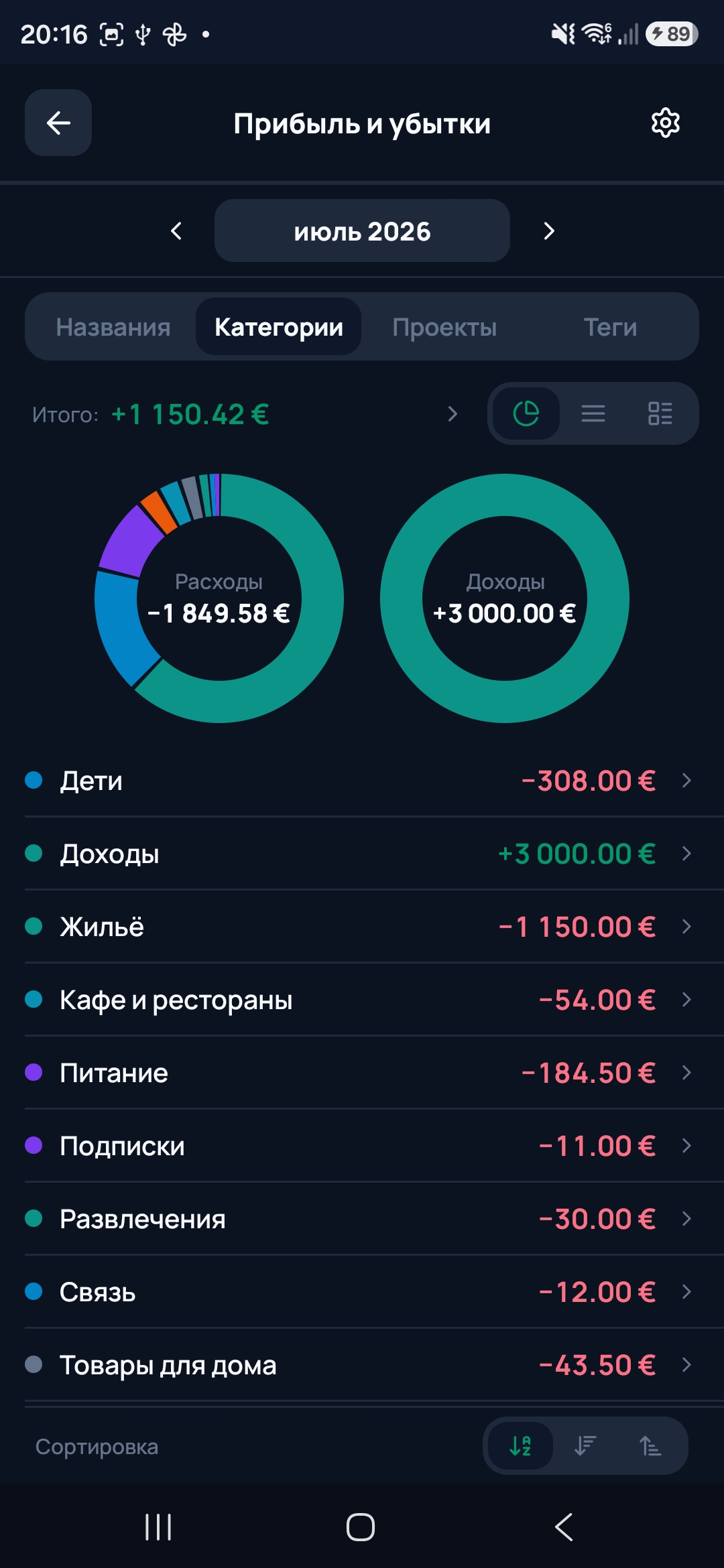 Прибыль и убытки