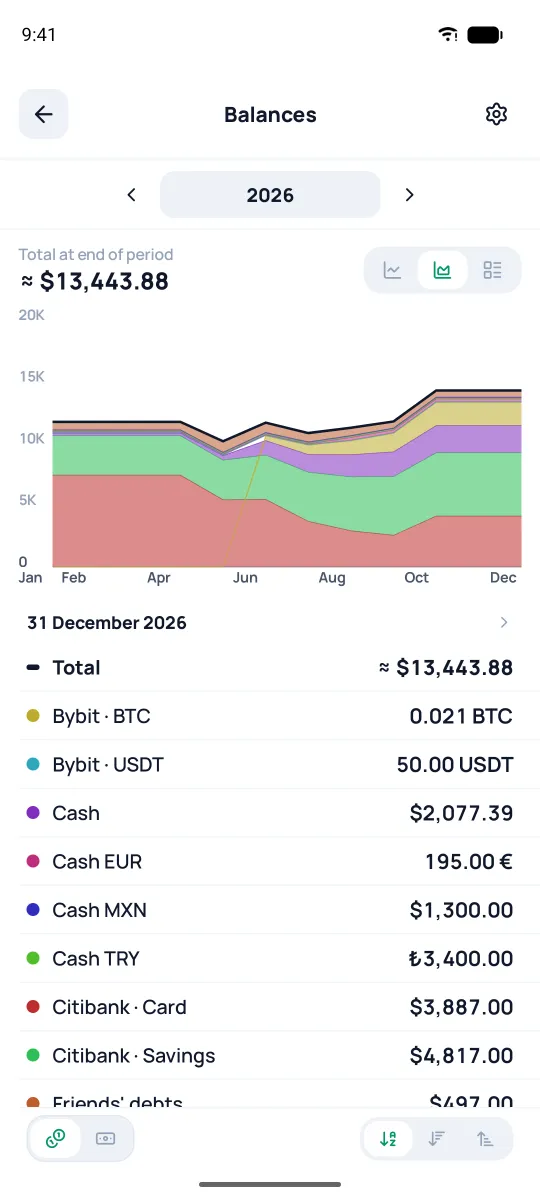 Account balances as areas