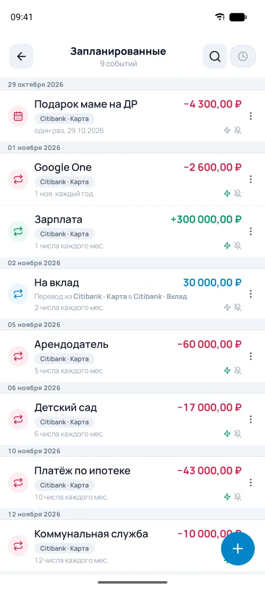 Список запланированных операций