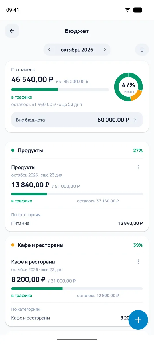 Экран бюджетов со статусами