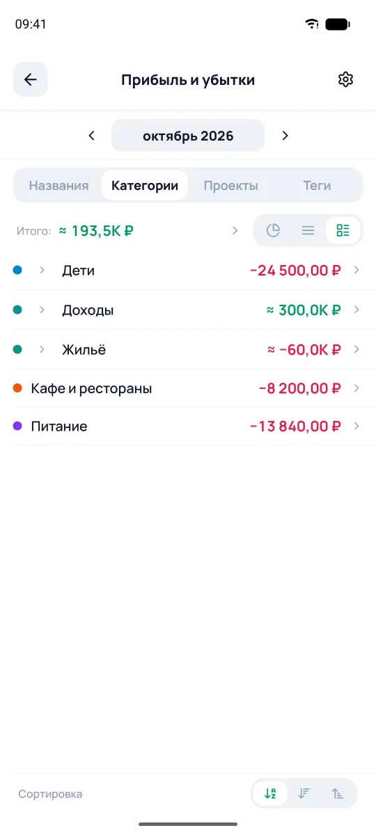 Отчёт Прибыль и убытки